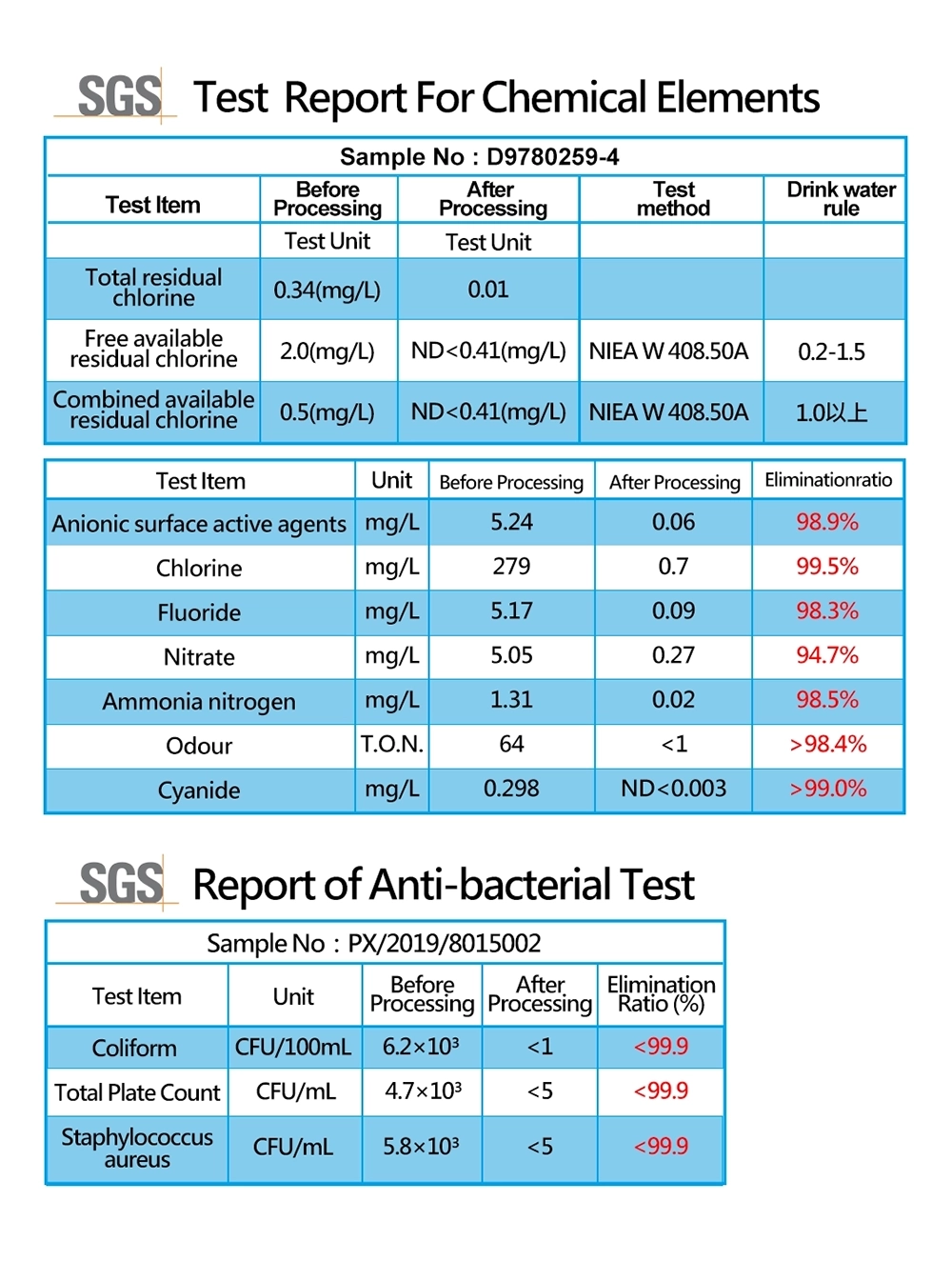 T33 hydrogen-rich nano silver sterilization filter for pesticide and heavy metal removal
