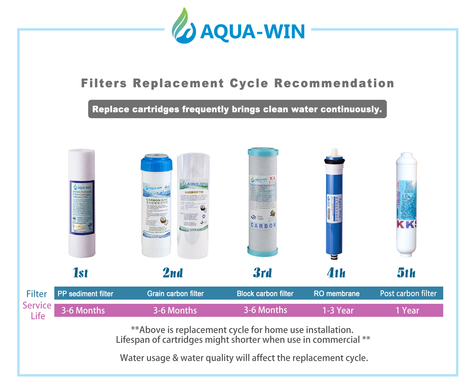 water filter replace