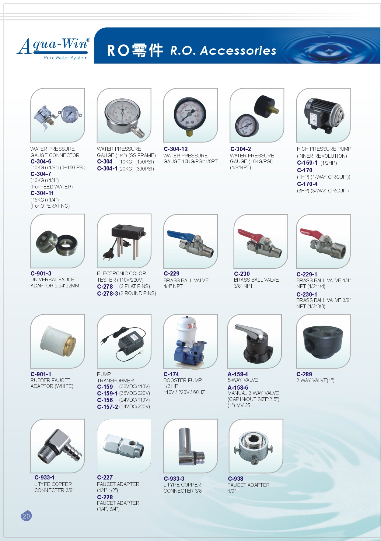 Parts Of Ro System