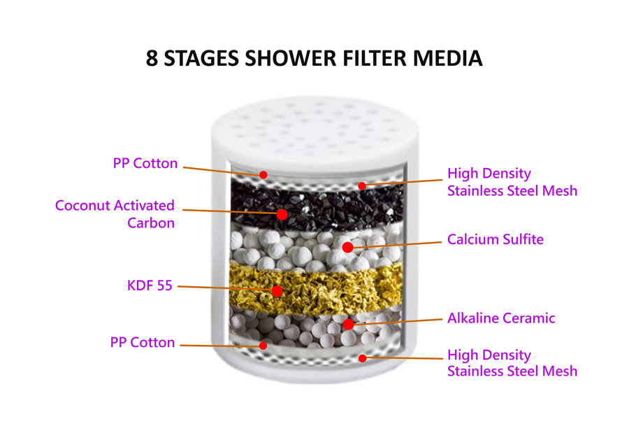8 stages shower filter