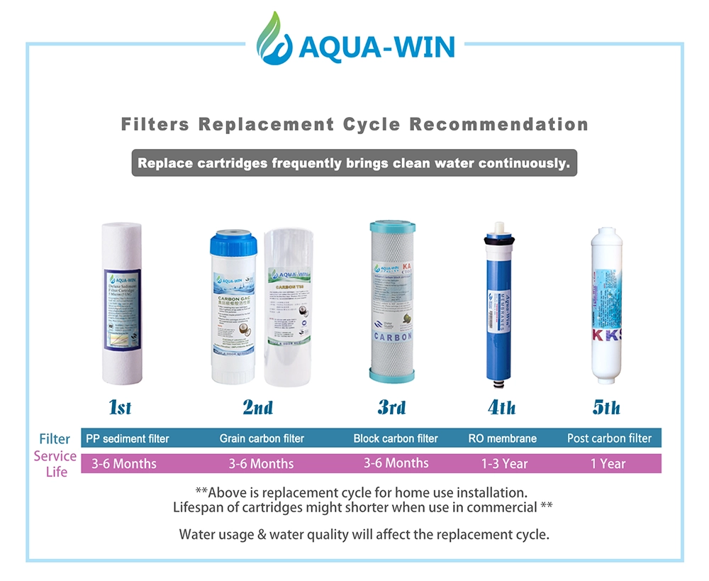 water filter carbon