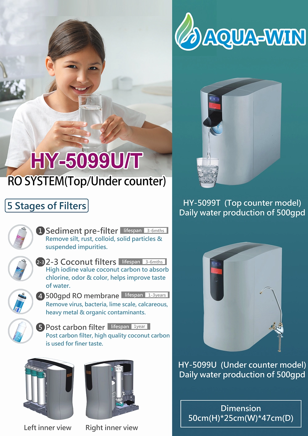 Reverse Osmosis RO Systems