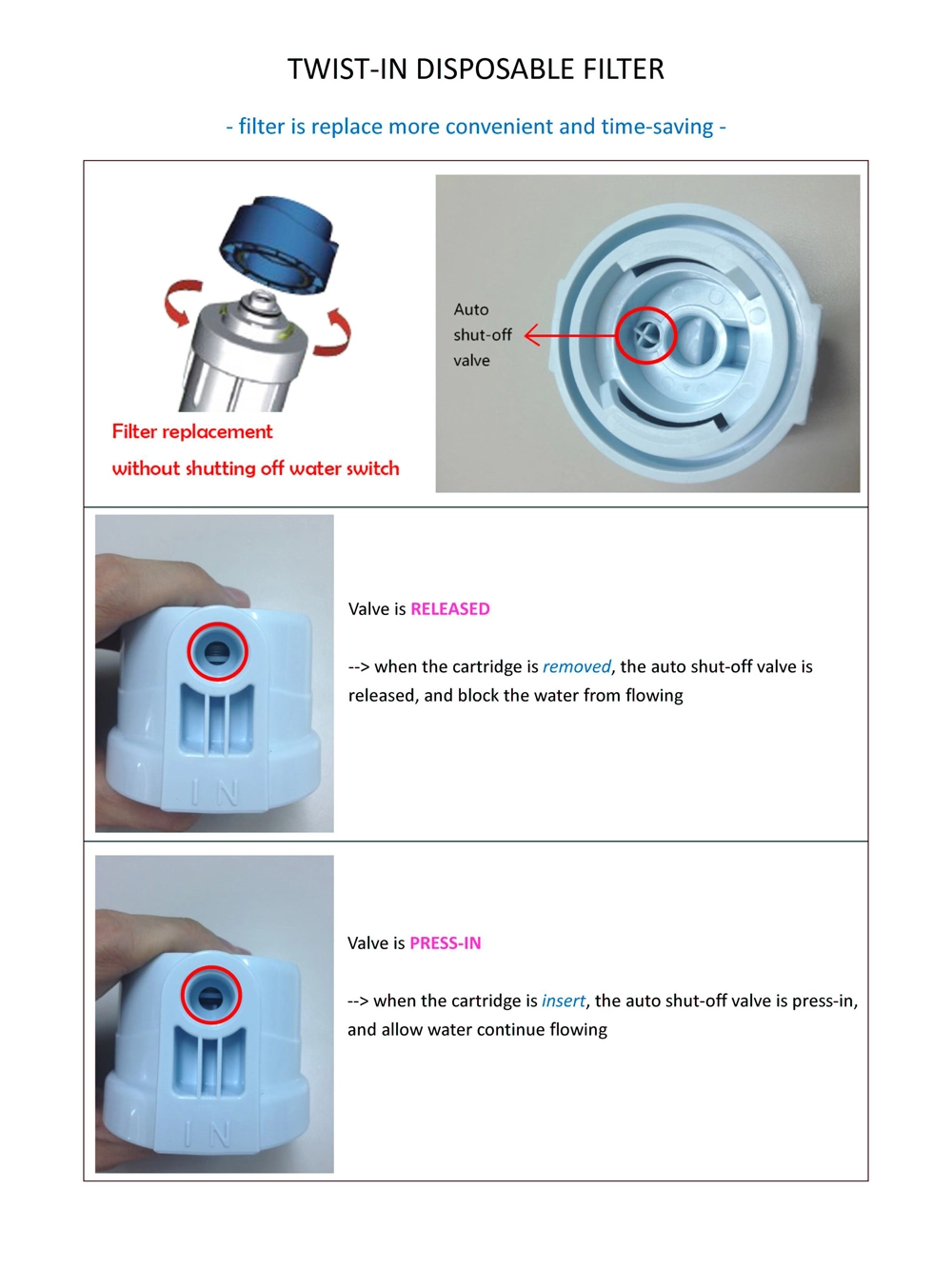 5 Stage Twist in EZ Change Filter Cartridges RO (NO PUMP)