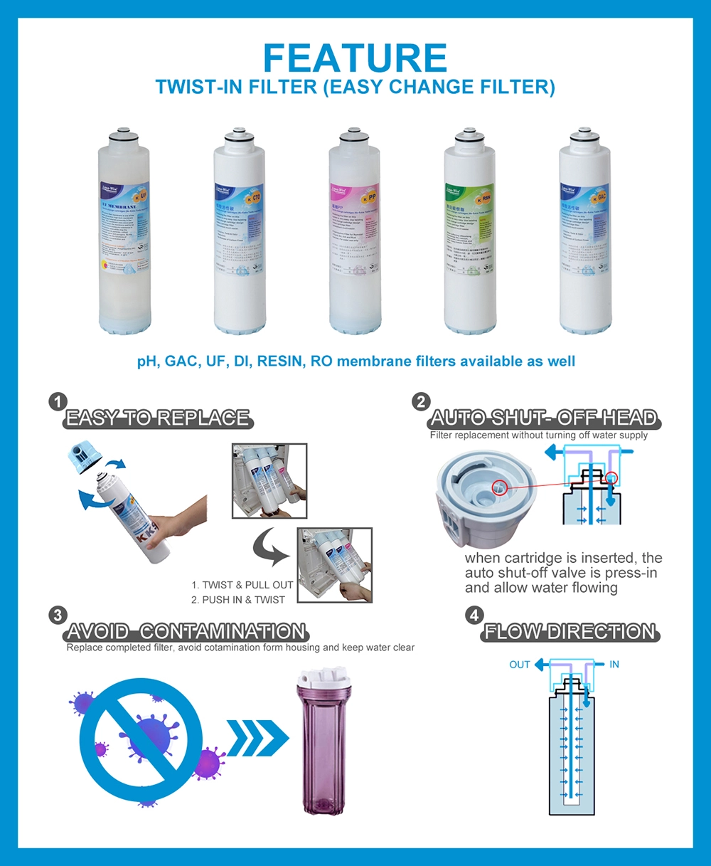 Recommended Filter Replacement Time