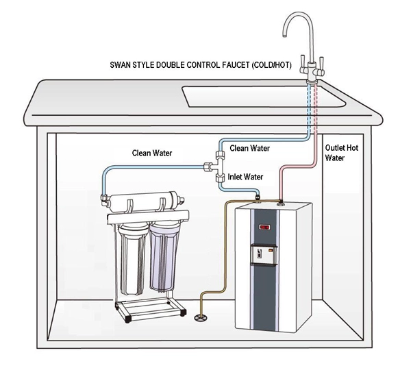 Under-sink water heater