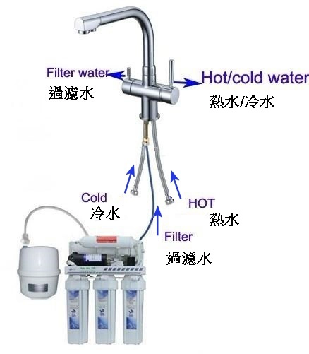 leadfree faucet