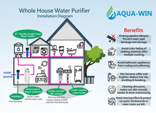 Whole House Water Filter