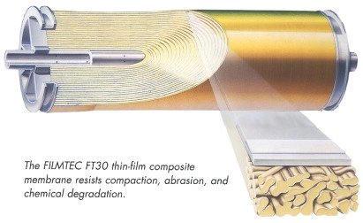 RO Membrane