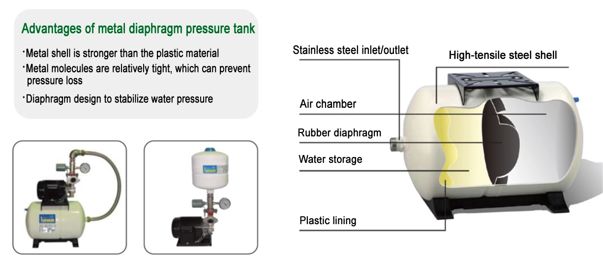 Horizontal Tank