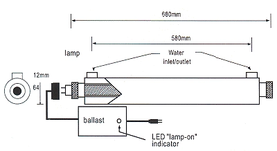 water UV system