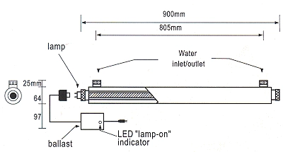 12 GPM wholehouse ultraviolet