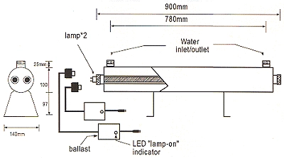 sterilizer water uv