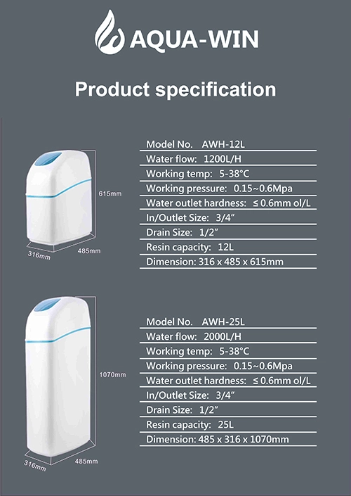 Water Filter Media