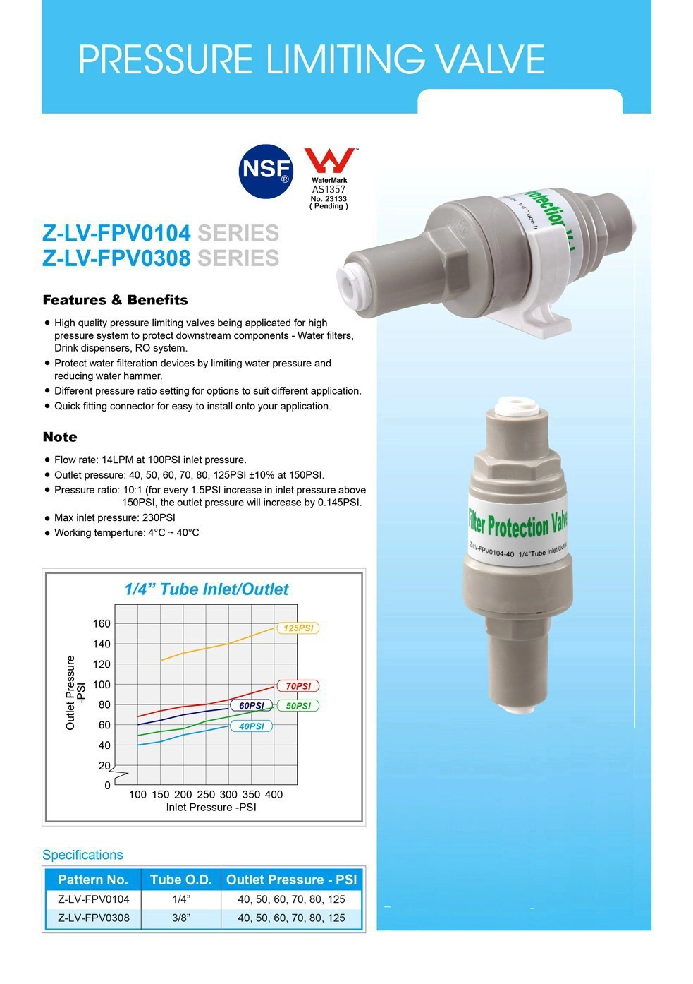 Pressure limiting Valve
