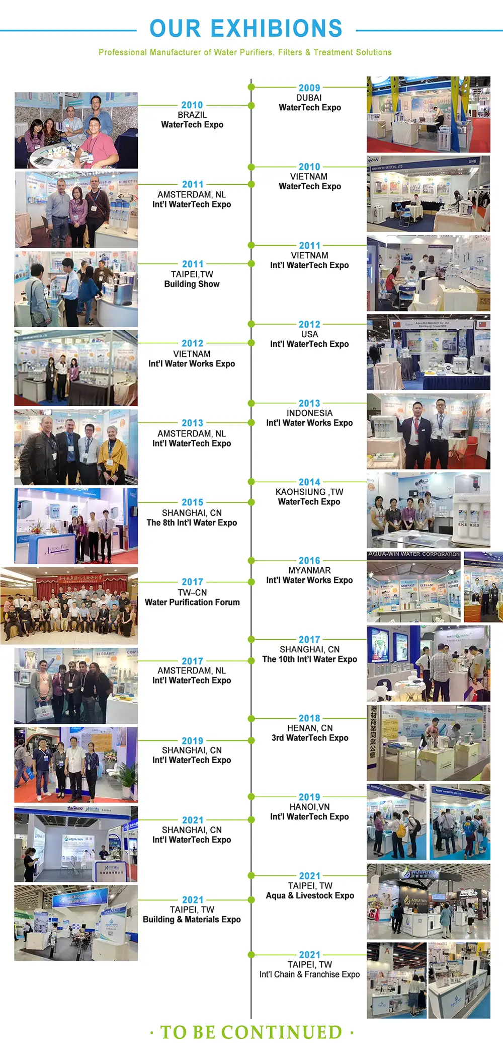 Trade Show Participation Records